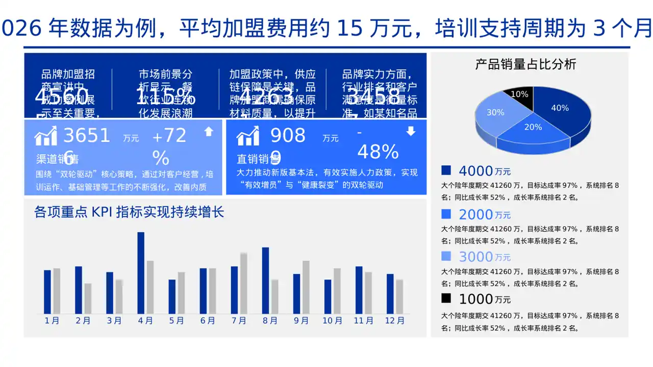 品牌加盟招商宣讲 PPT模板（黄蓝几何风）-2 第3页预览