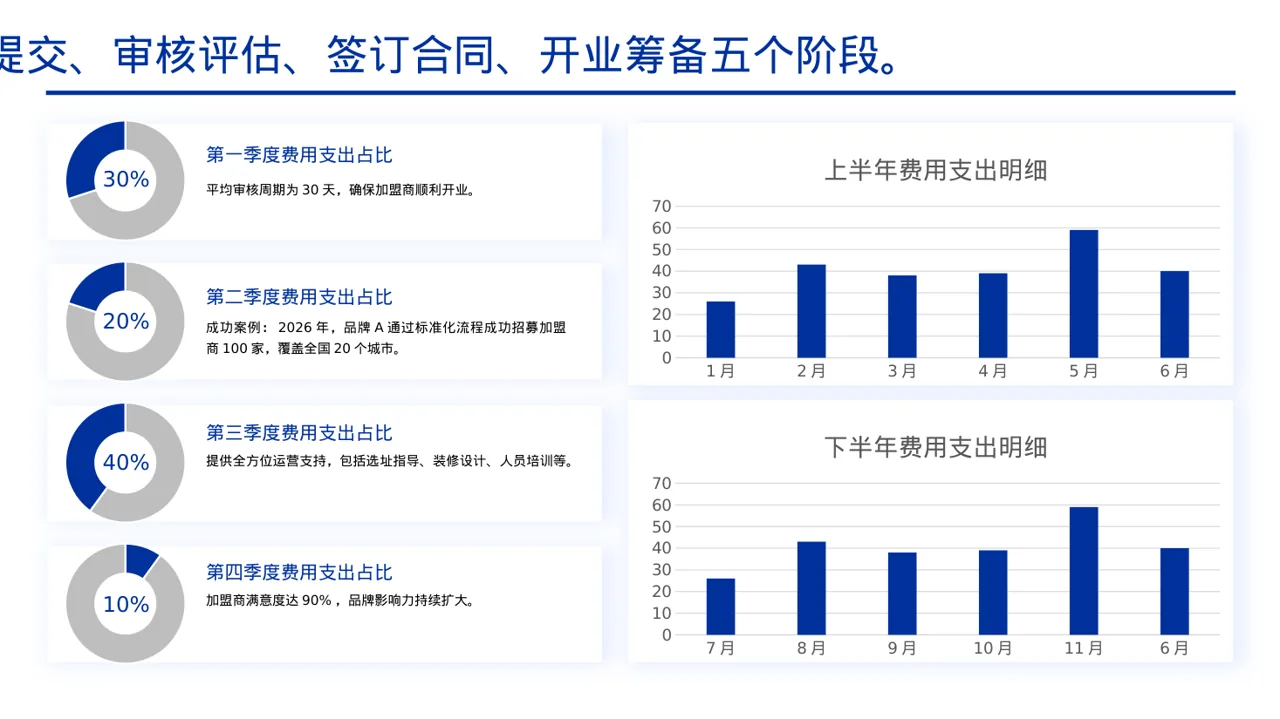 品牌加盟招商宣讲 PPT模板（黄蓝几何风）-2 第4页预览