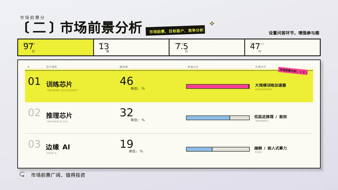品牌加盟招商宣讲 PPT模板 第6页预览