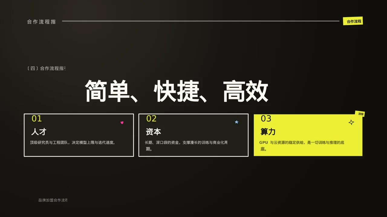 品牌加盟招商宣讲 PPT模板 第8页预览