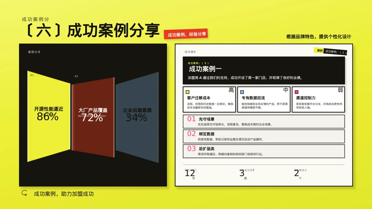品牌加盟招商宣讲 PPT模板 第10页预览