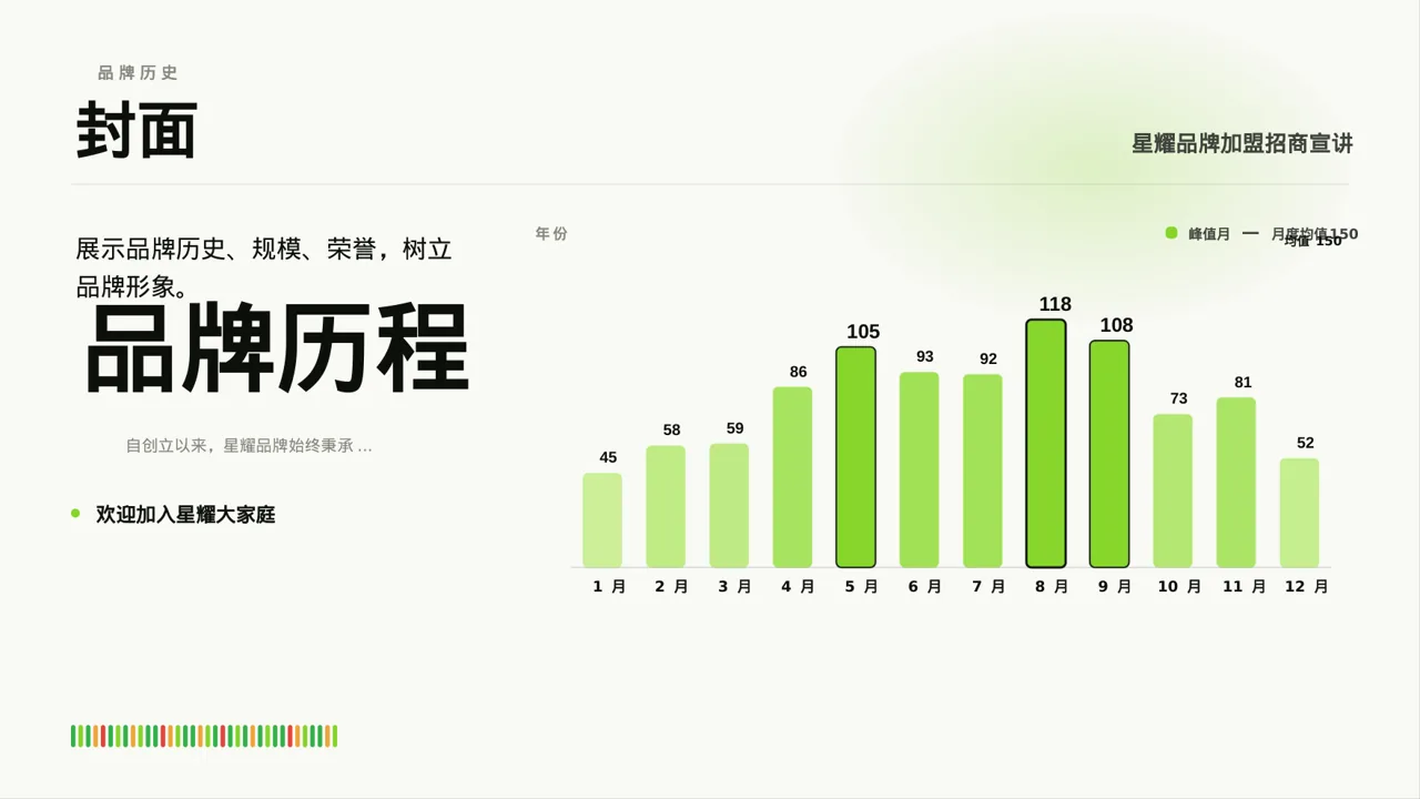 品牌加盟招商宣讲 PPT模板(红黑杂志风)-2 第3页预览