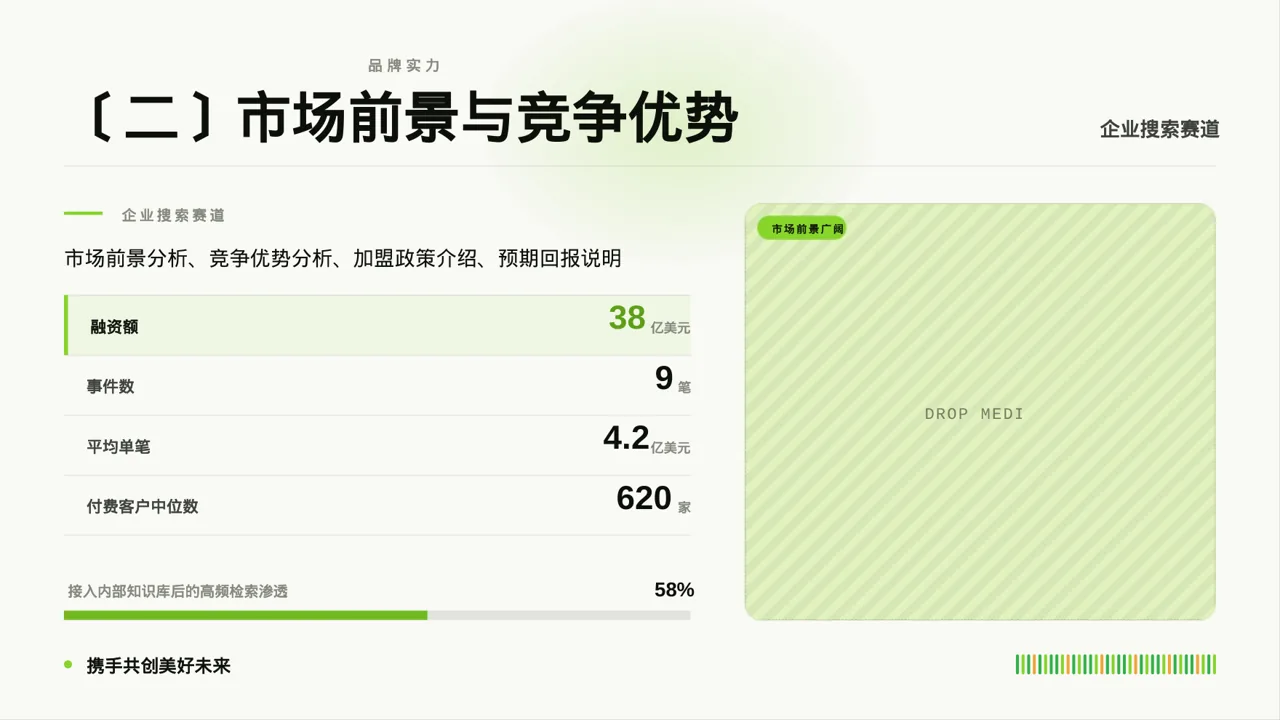 品牌加盟招商宣讲 PPT模板(红黑杂志风)-2 第5页预览
