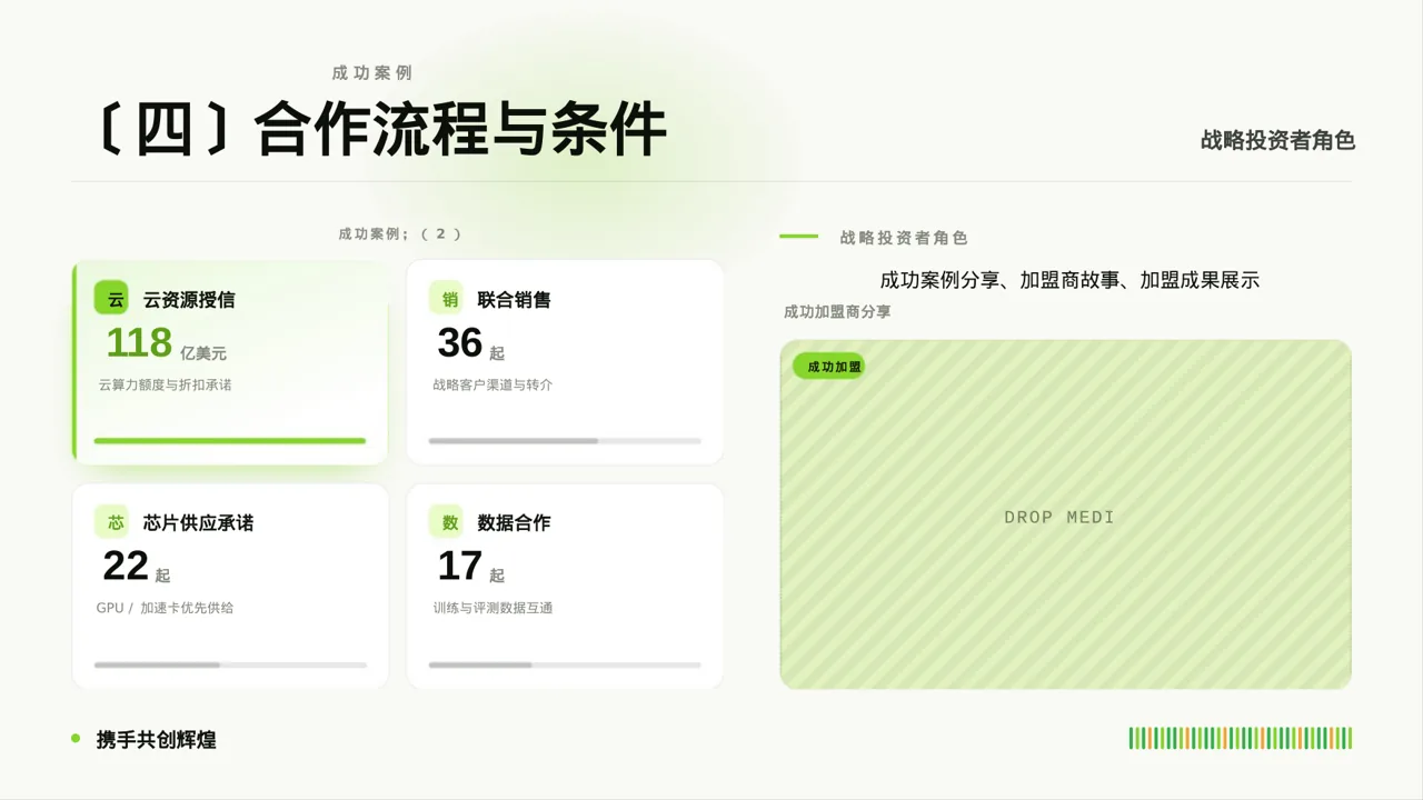 品牌加盟招商宣讲 PPT模板(红黑杂志风)-2 第7页预览