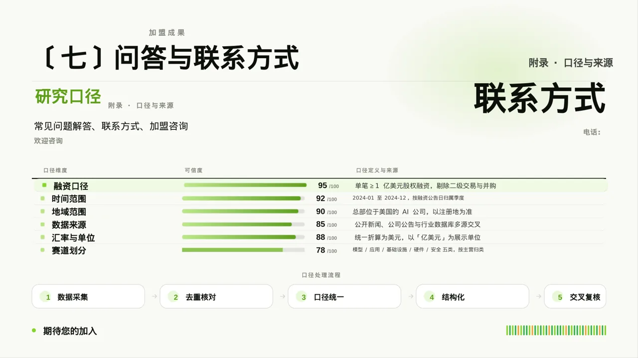 品牌加盟招商宣讲 PPT模板(红黑杂志风)-2 第10页预览