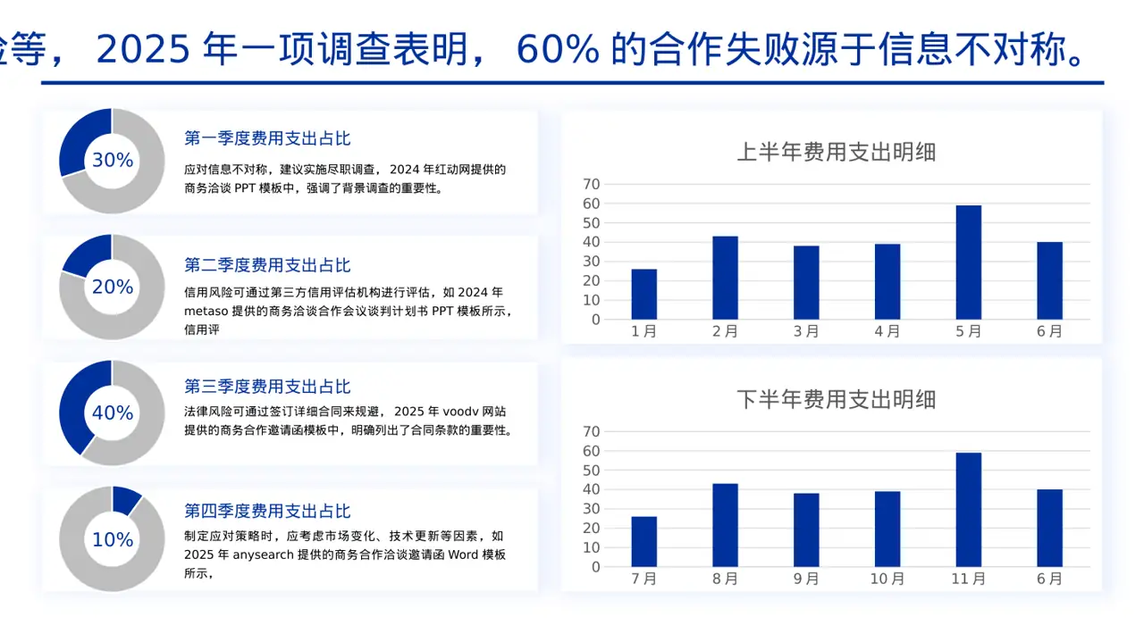 商业合作洽谈邀约方案PPT模板 第4页预览