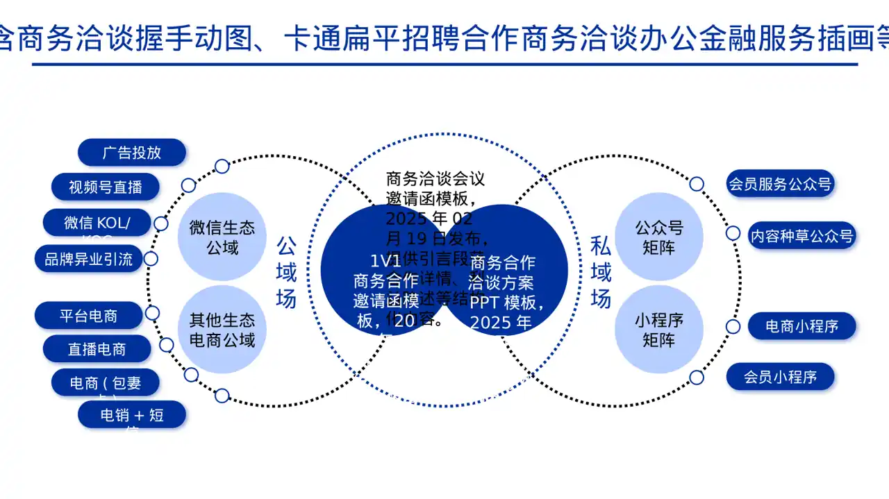 商业合作洽谈邀约方案PPT模板 第6页预览