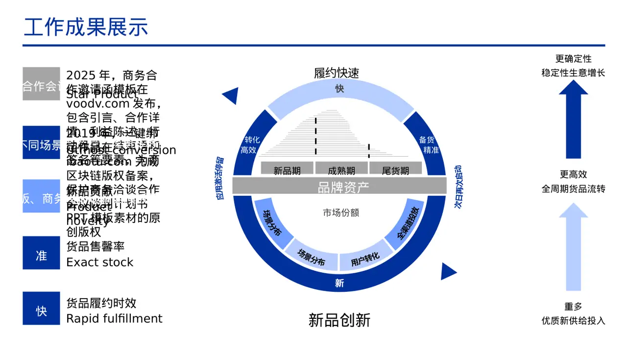 商业合作洽谈邀约方案PPT模板 第9页预览