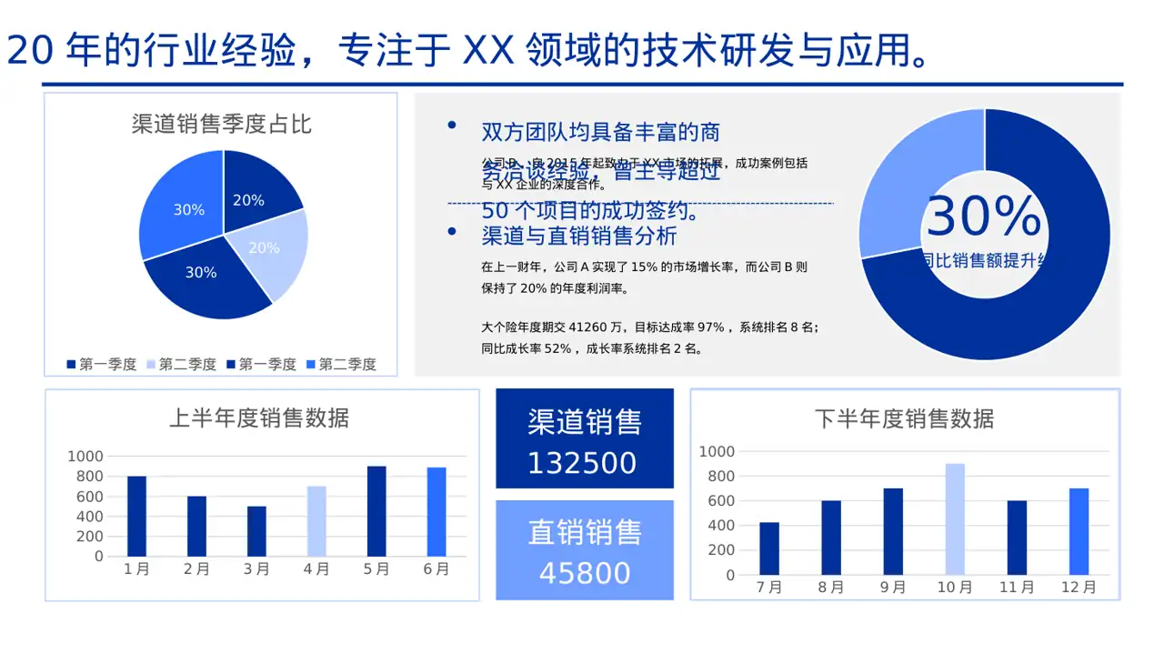 商业合作洽谈邀约方案PPT模板 第2页预览