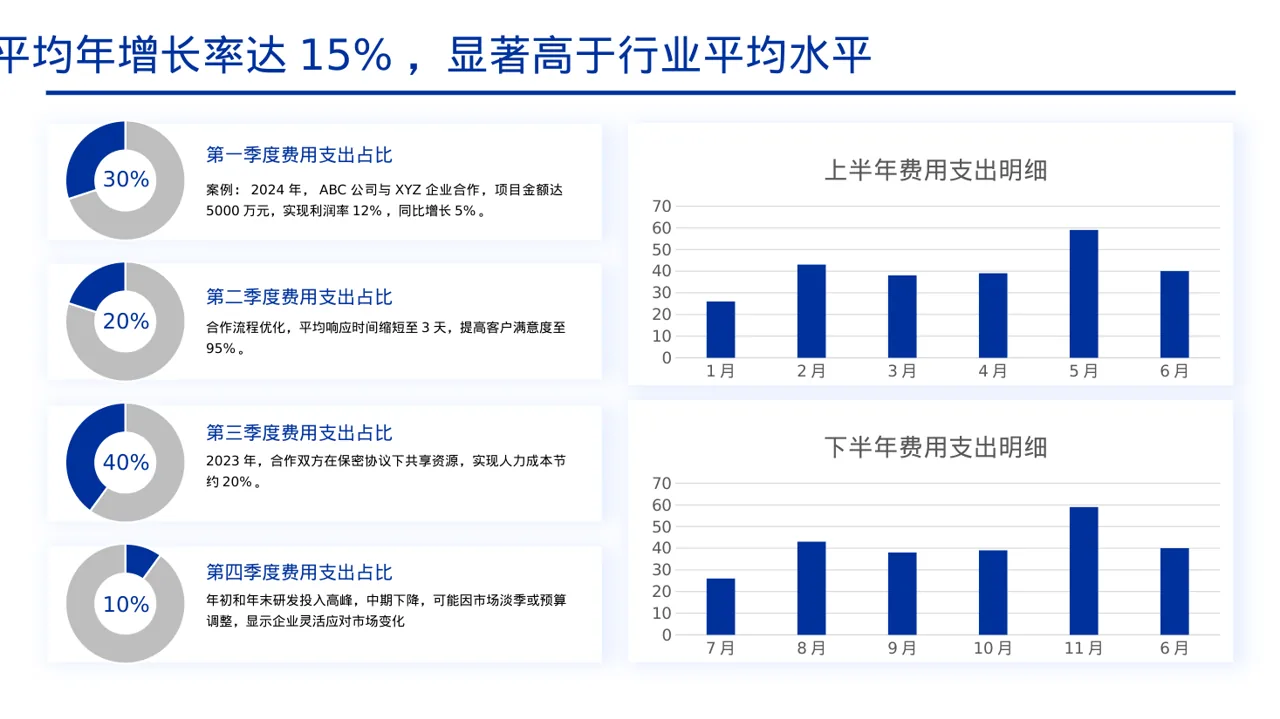 商业合作洽谈邀约方案PPT模板 第4页预览