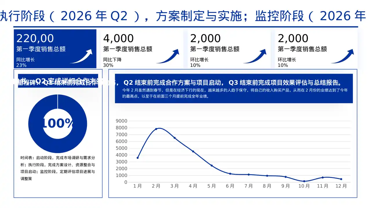 商业合作洽谈邀约方案PPT模板 第5页预览