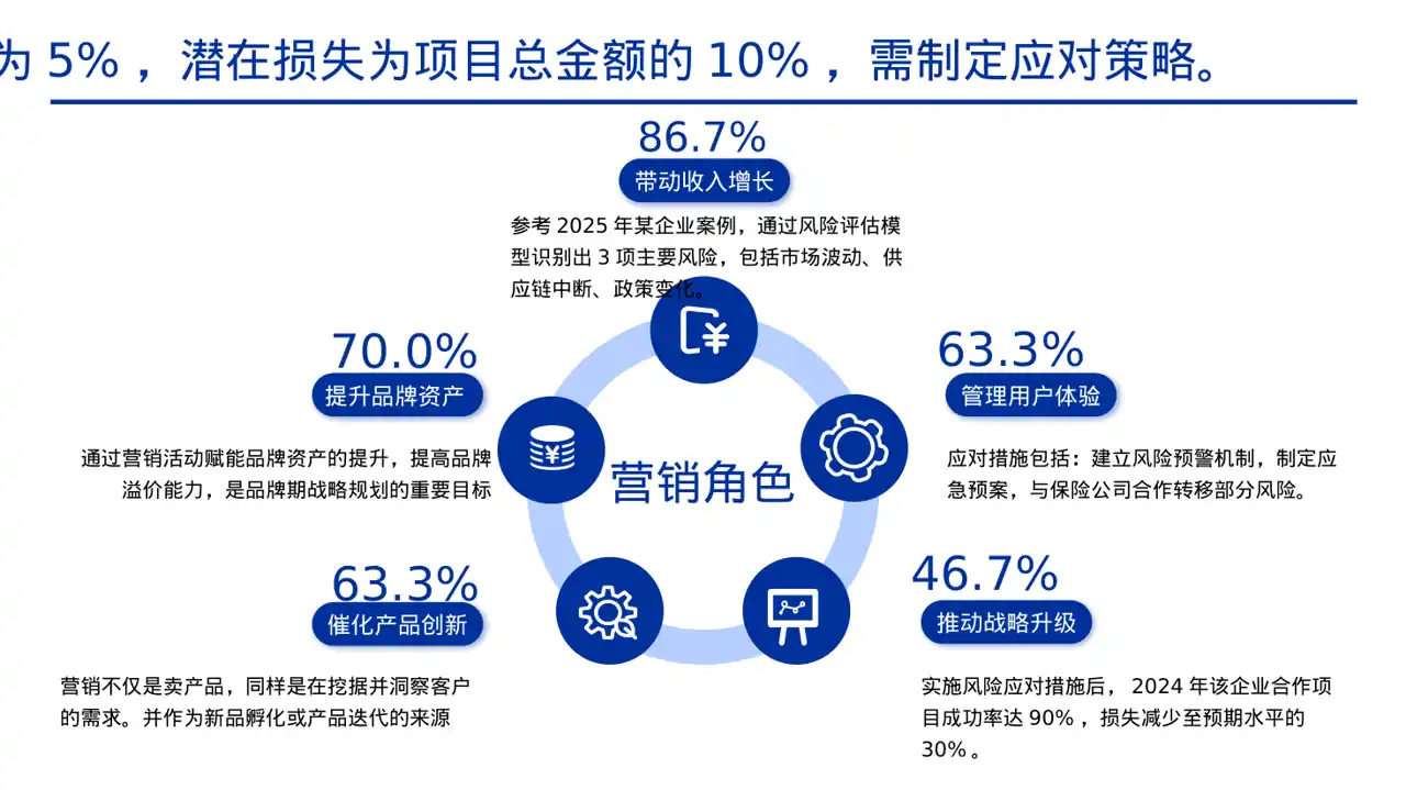 商业合作洽谈邀约方案PPT模板 第7页预览