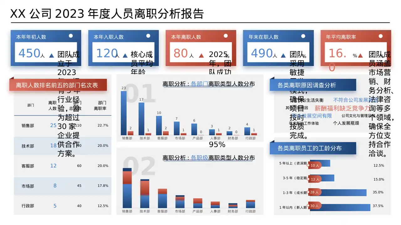 商业合作洽谈邀约方案 PPT模板 第8页预览