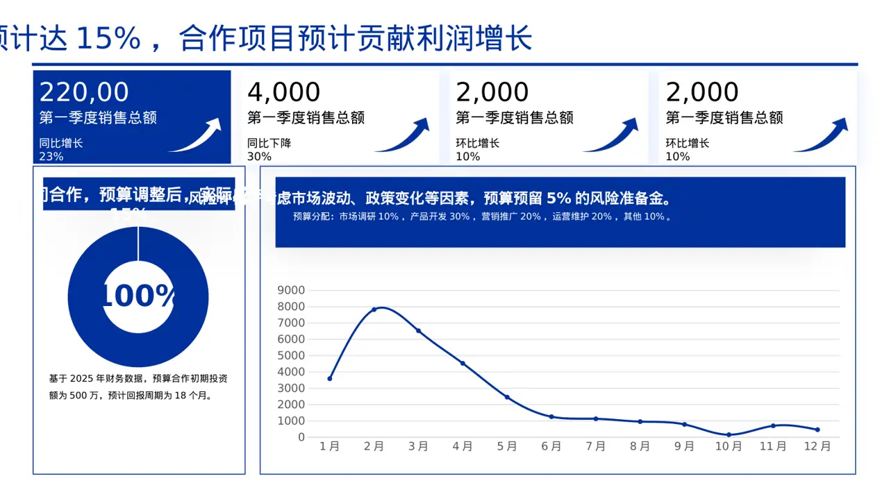 商业合作洽谈邀约方案PPT模板 第5页预览