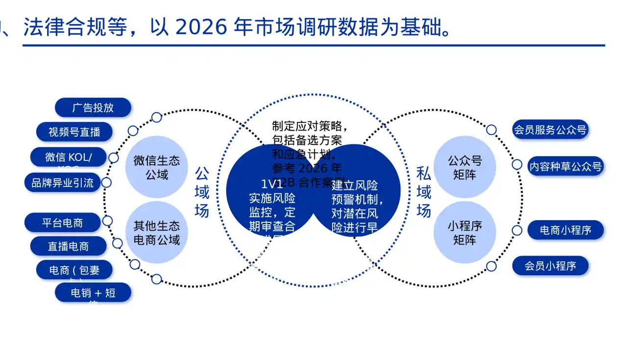 商业合作洽谈邀约方案PPT模板 第6页预览