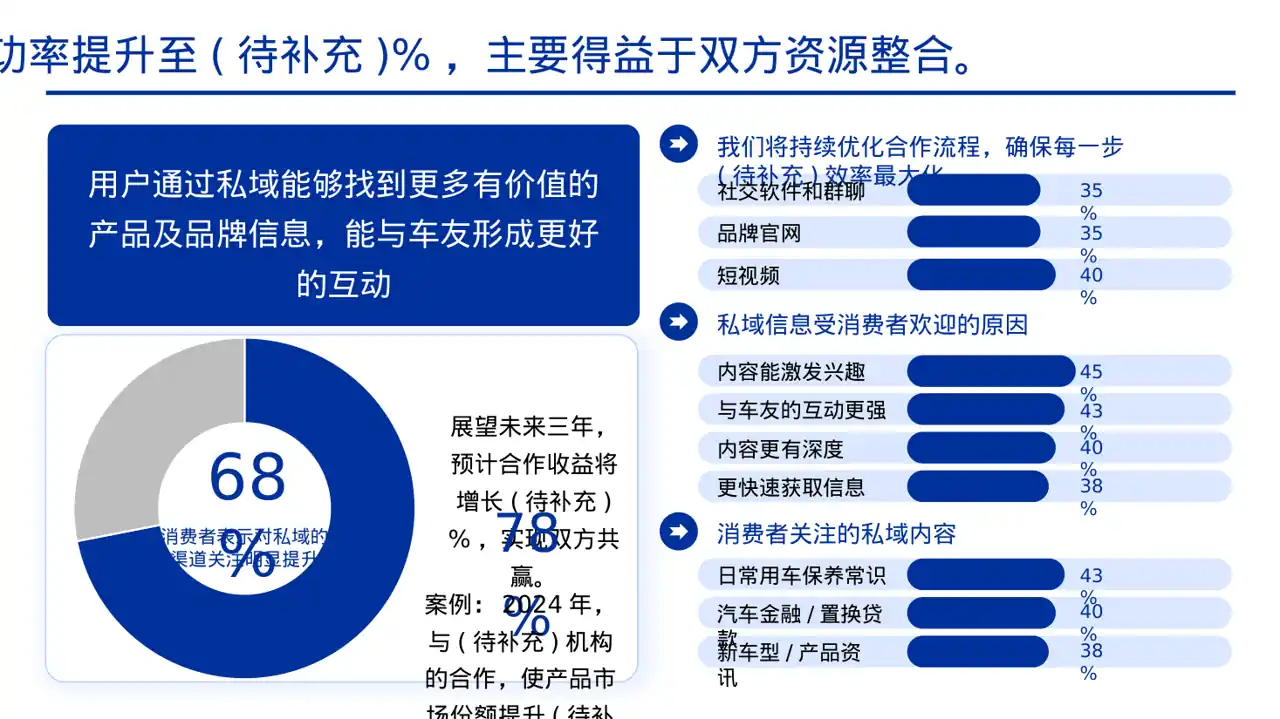 商业合作洽谈邀约方案PPT模板 第8页预览
