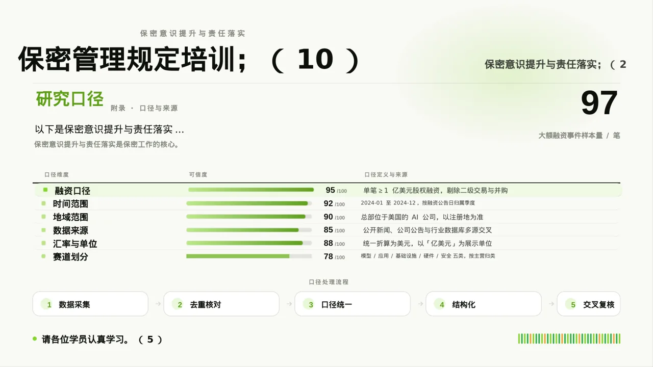 保密管理规定培训 PPT模板 第10页预览