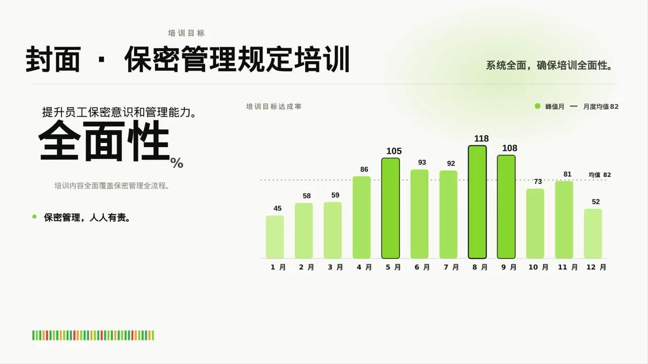 保密管理规定培训 PPT模板 第3页预览