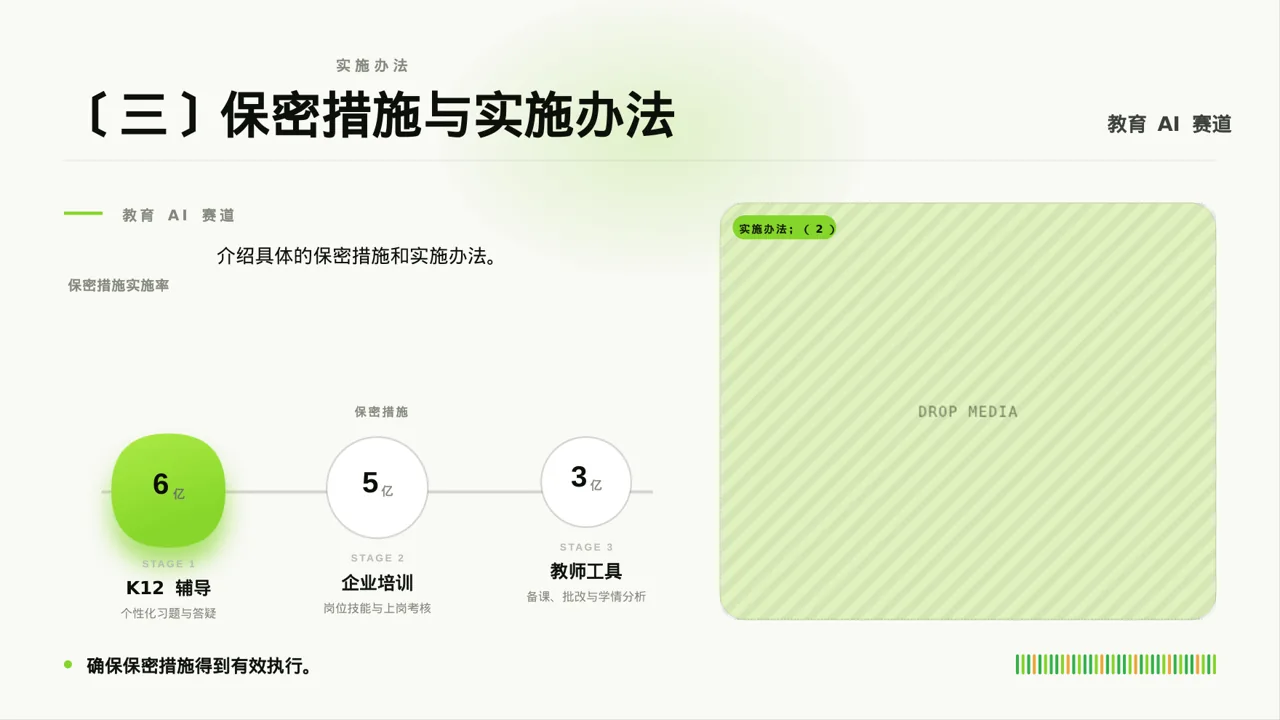 保密管理规定培训 PPT模板 第6页预览