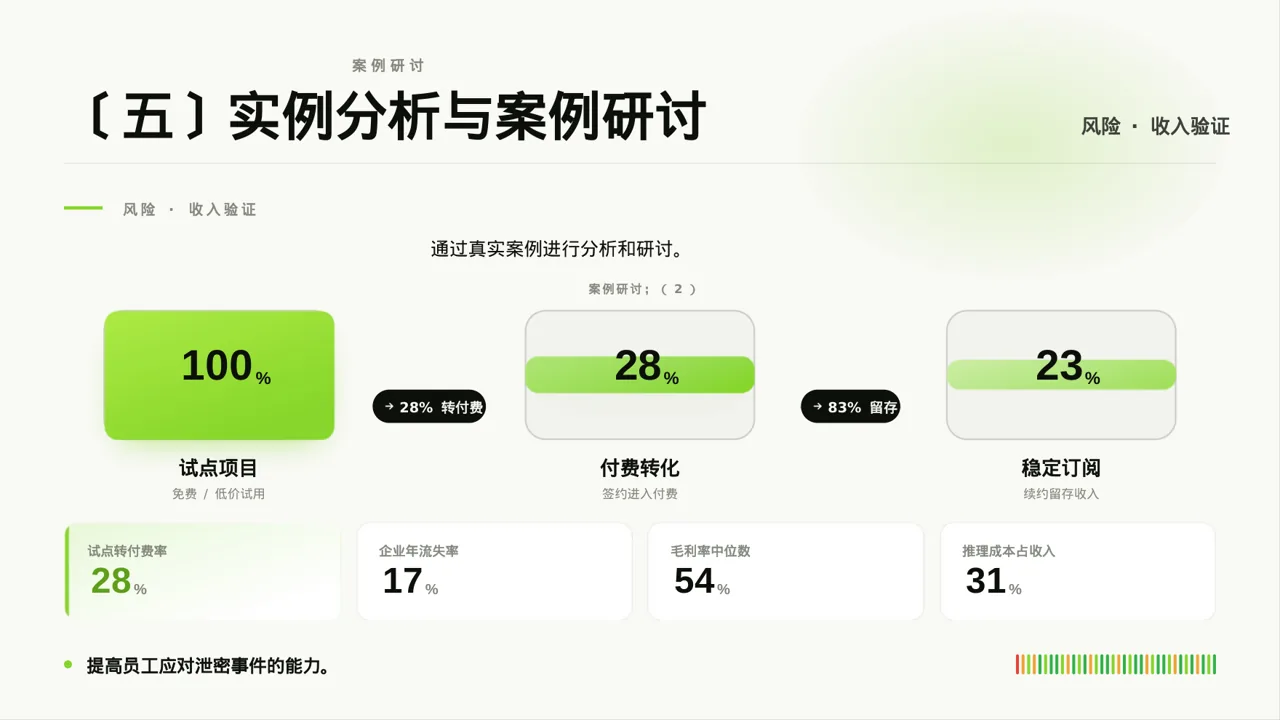 保密管理规定培训 PPT模板 第8页预览