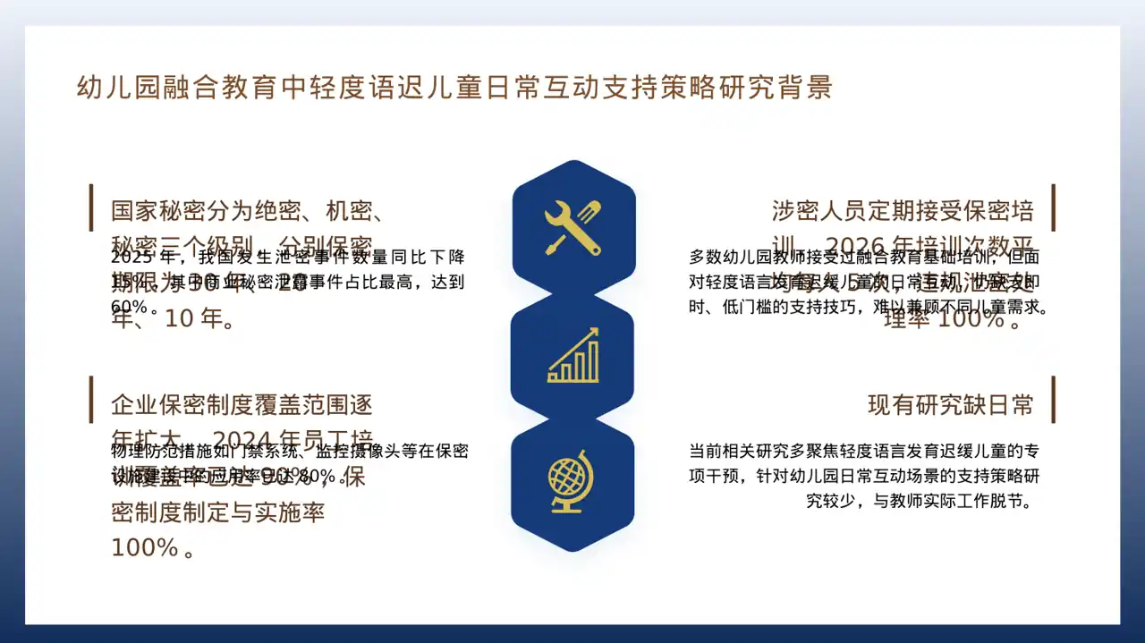 保密管理规定培训 PPT模板 第4页预览