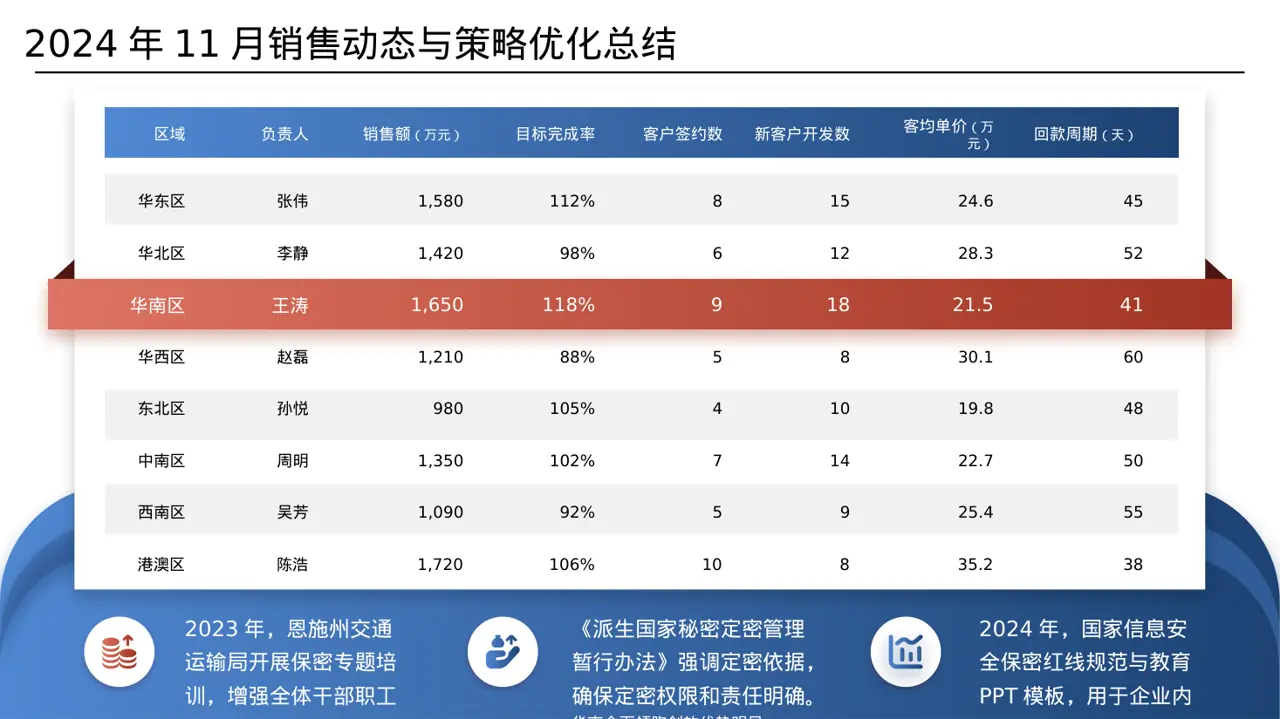 保密管理规定培训 PPT模板 第6页预览