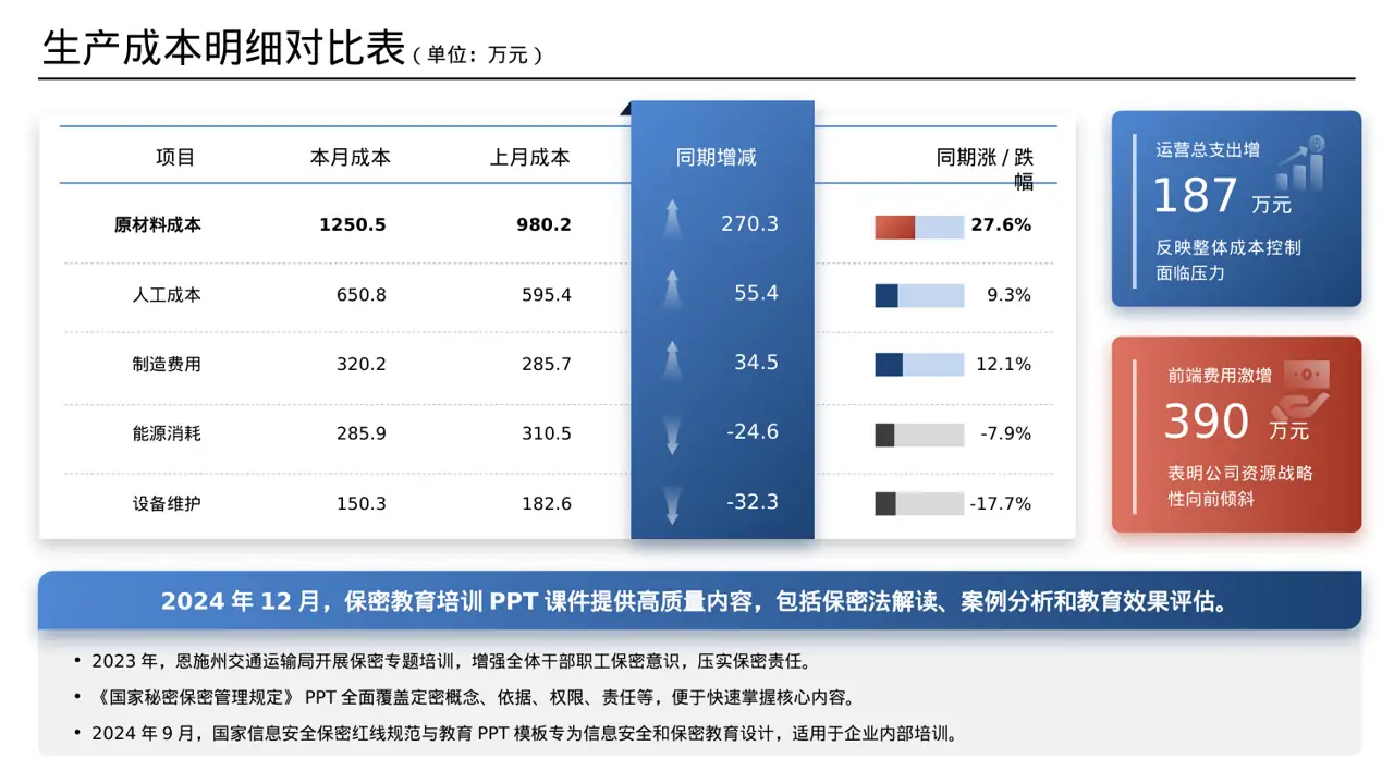 保密管理规定培训 PPT模板 第7页预览