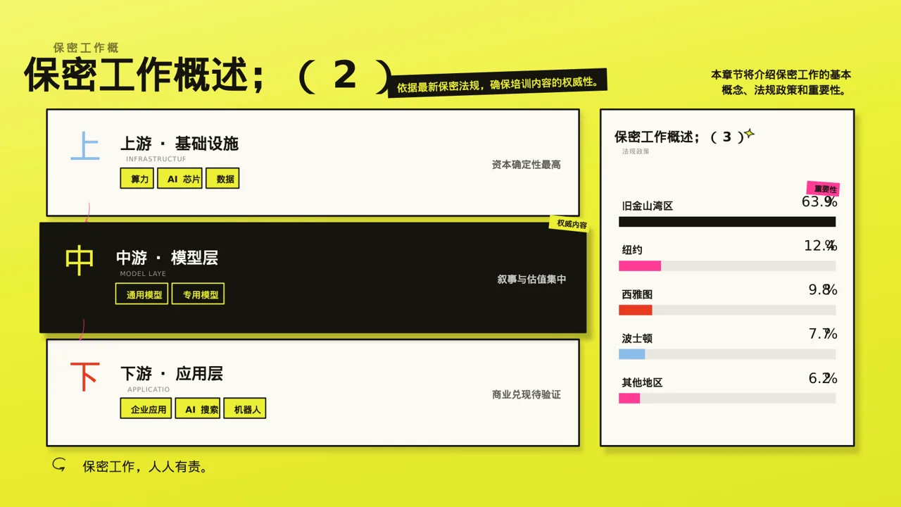 保密管理规定培训 PPT模板（新中式）-2 第3页预览