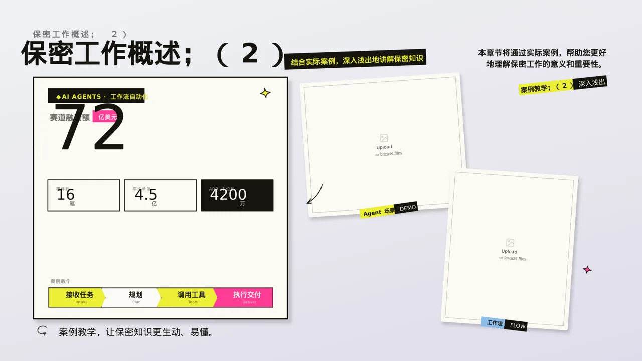 保密管理规定培训 PPT模板（新中式）-2 第5页预览