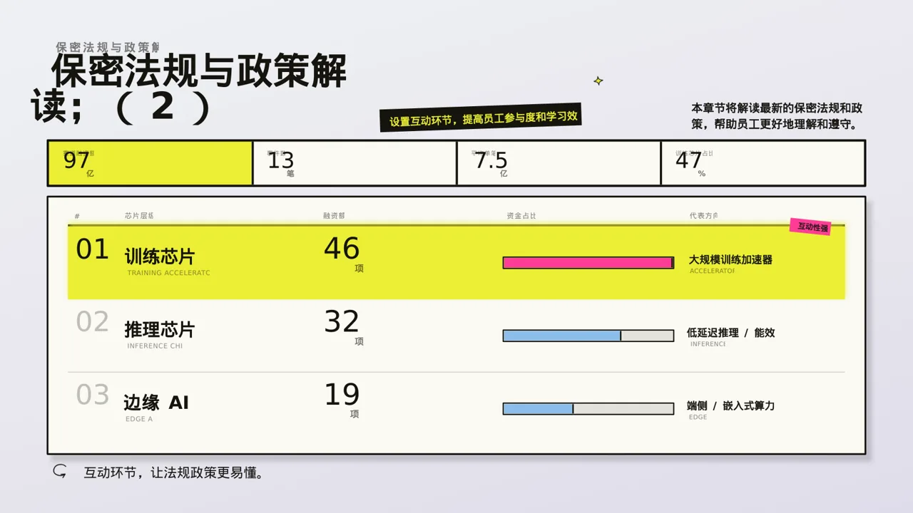 保密管理规定培训 PPT模板（新中式）-2 第6页预览