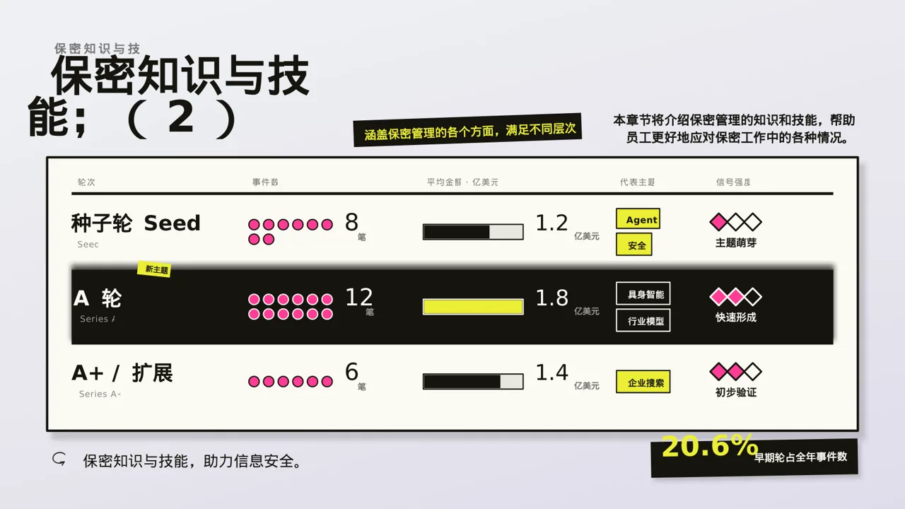 保密管理规定培训 PPT模板（新中式）-2 第7页预览