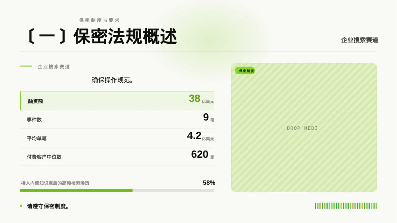 保密管理规定培训 PPT模板 第5页预览