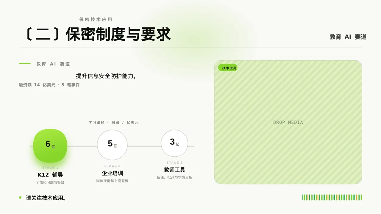 保密管理规定培训 PPT模板 第6页预览