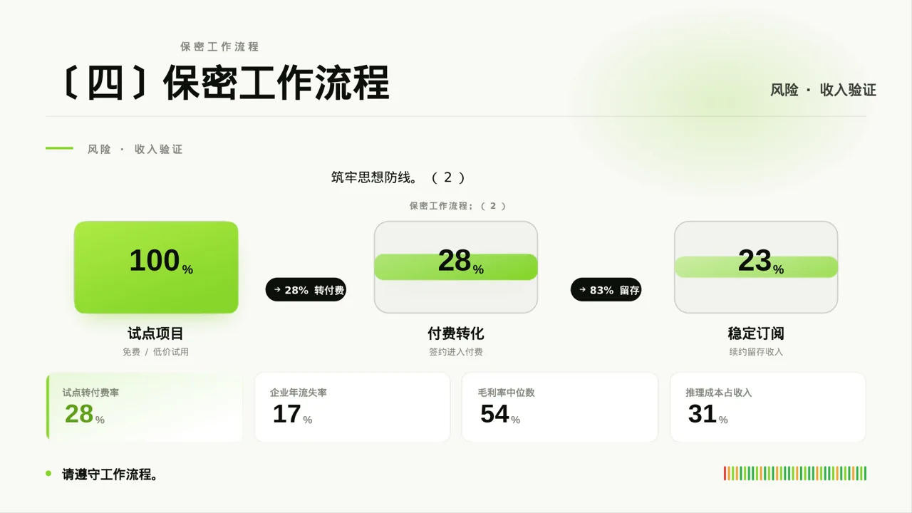 保密管理规定培训 PPT模板 第8页预览