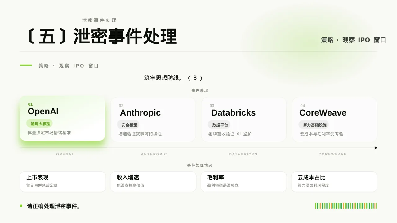 保密管理规定培训 PPT模板 第9页预览