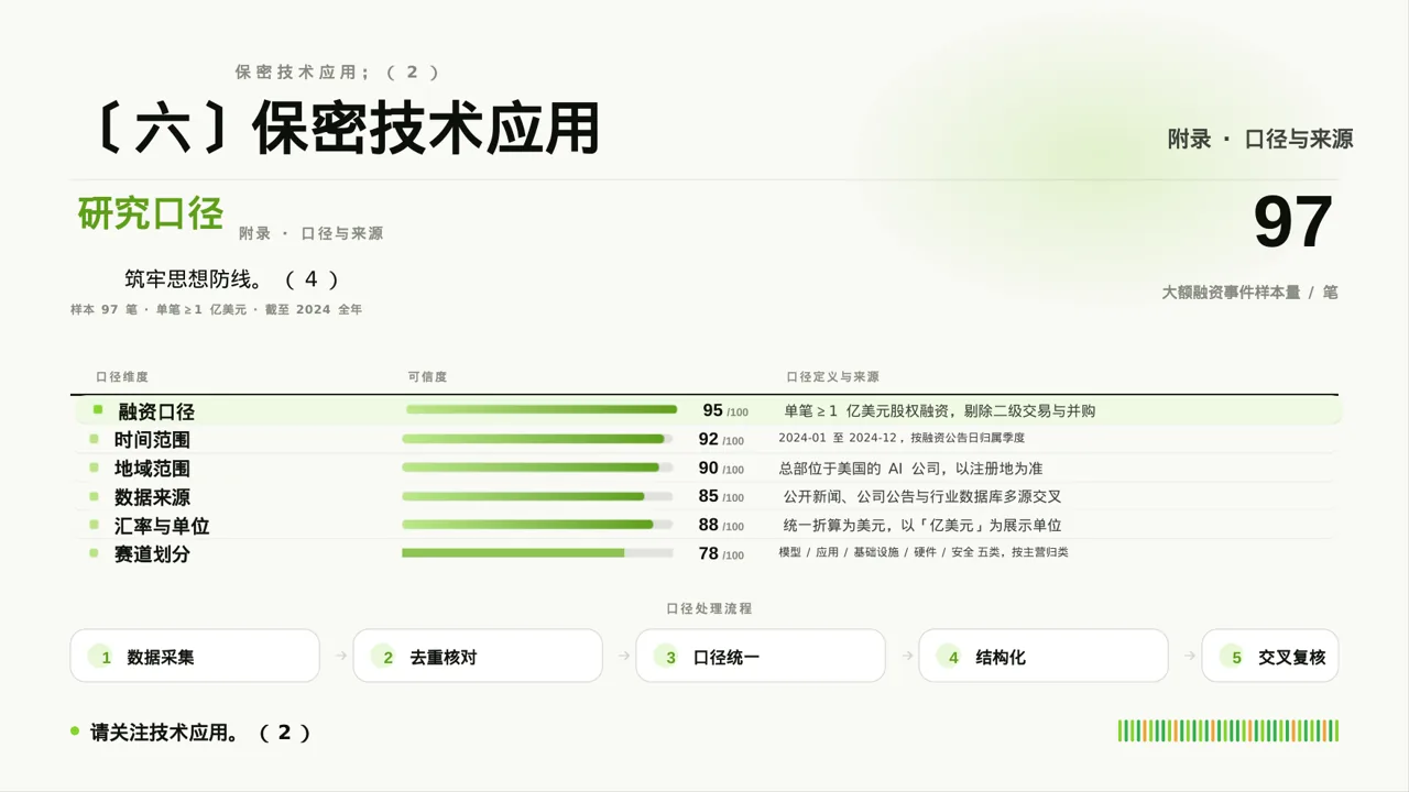 保密管理规定培训 PPT模板 第10页预览
