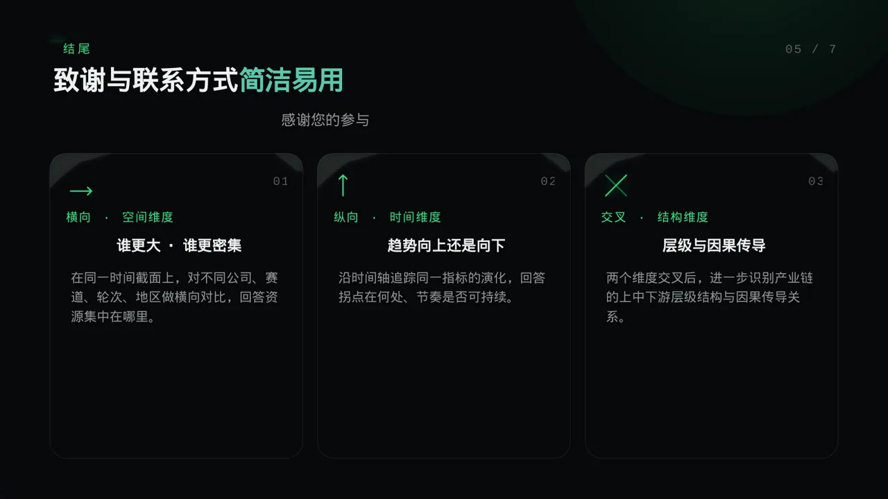 保密管理规定培训 PPT模板（蓝色商务风）-2 第2页预览