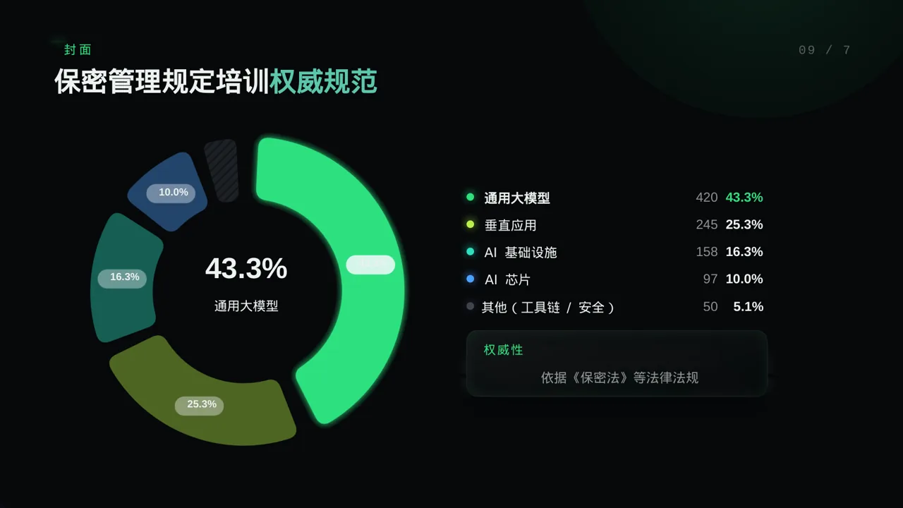 保密管理规定培训 PPT模板（蓝色商务风）-2 第3页预览