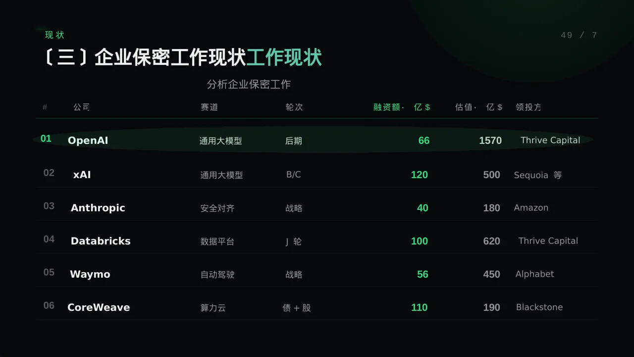 保密管理规定培训 PPT模板（蓝色商务风）-2 第7页预览