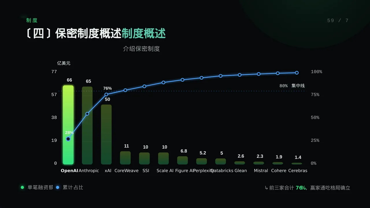 保密管理规定培训 PPT模板（蓝色商务风）-2 第8页预览