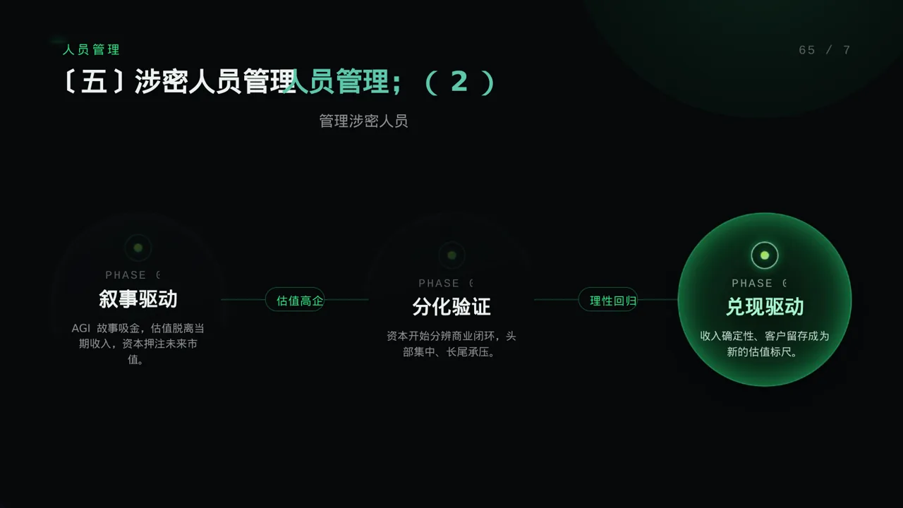 保密管理规定培训 PPT模板（蓝色商务风）-2 第9页预览