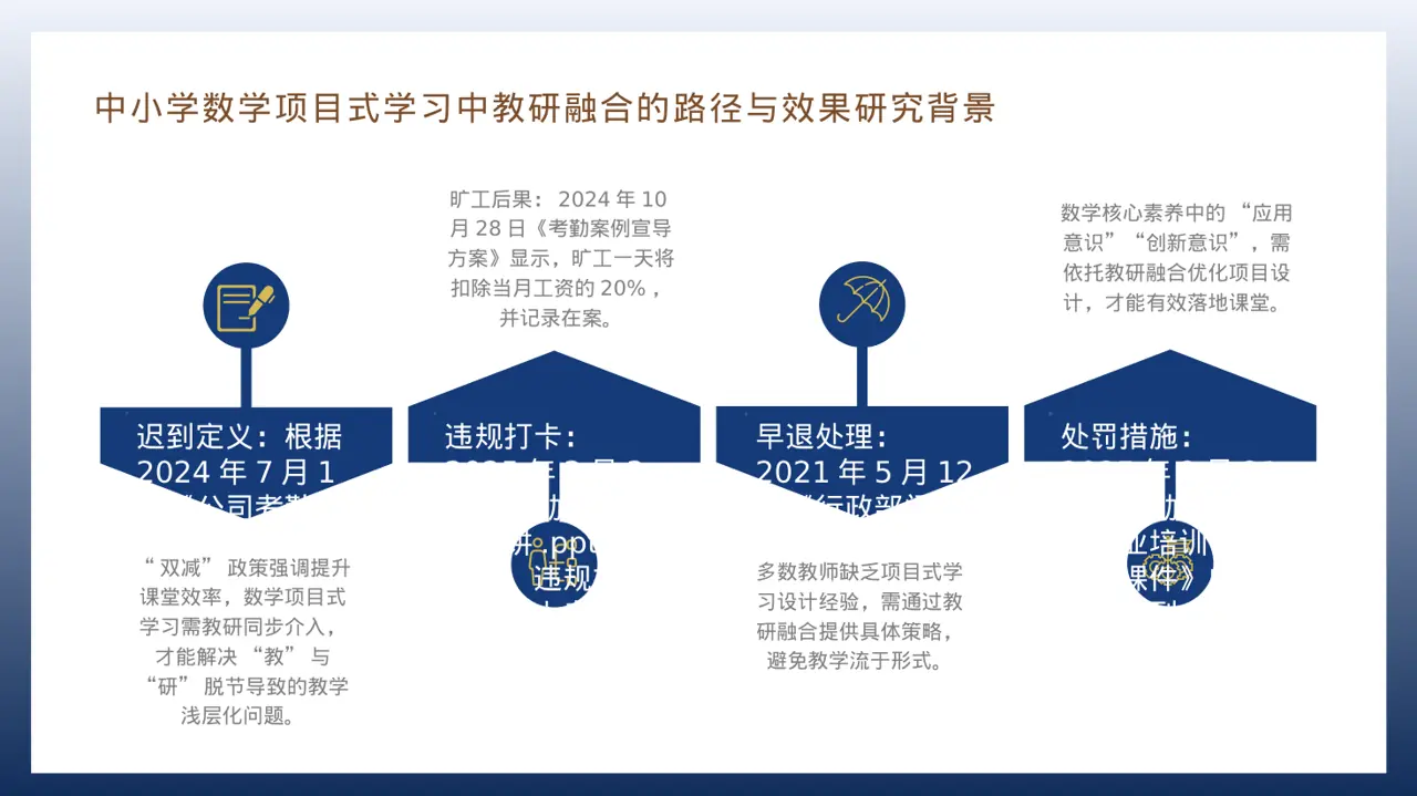 公司考勤管理制度宣讲 PPT模板 第6页预览
