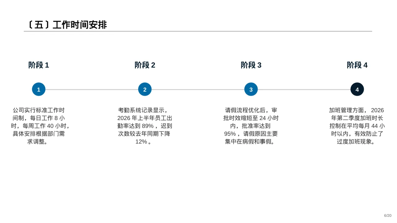 公司考勤管理制度宣讲PPT模板 第6页预览