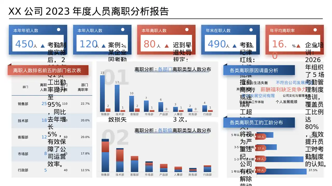 公司考勤管理制度宣讲 PPT模板（数据图表风）-2 第8页预览