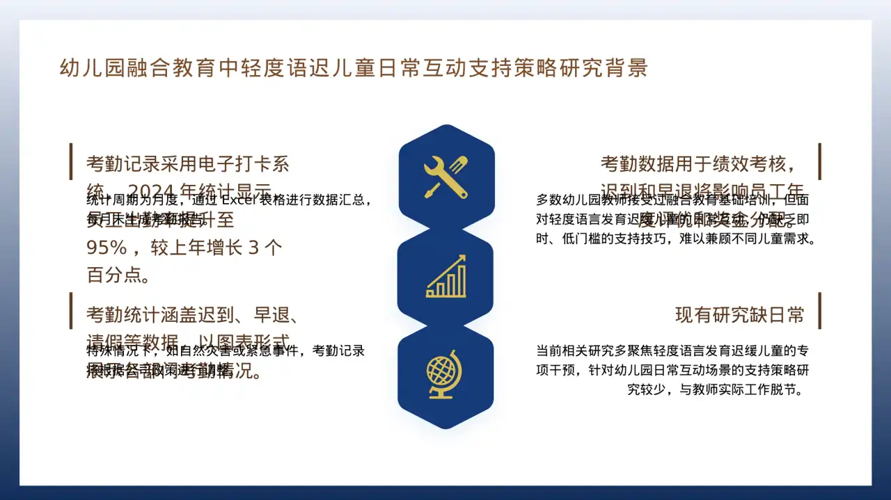 公司考勤管理制度宣讲 PPT模板 第4页预览