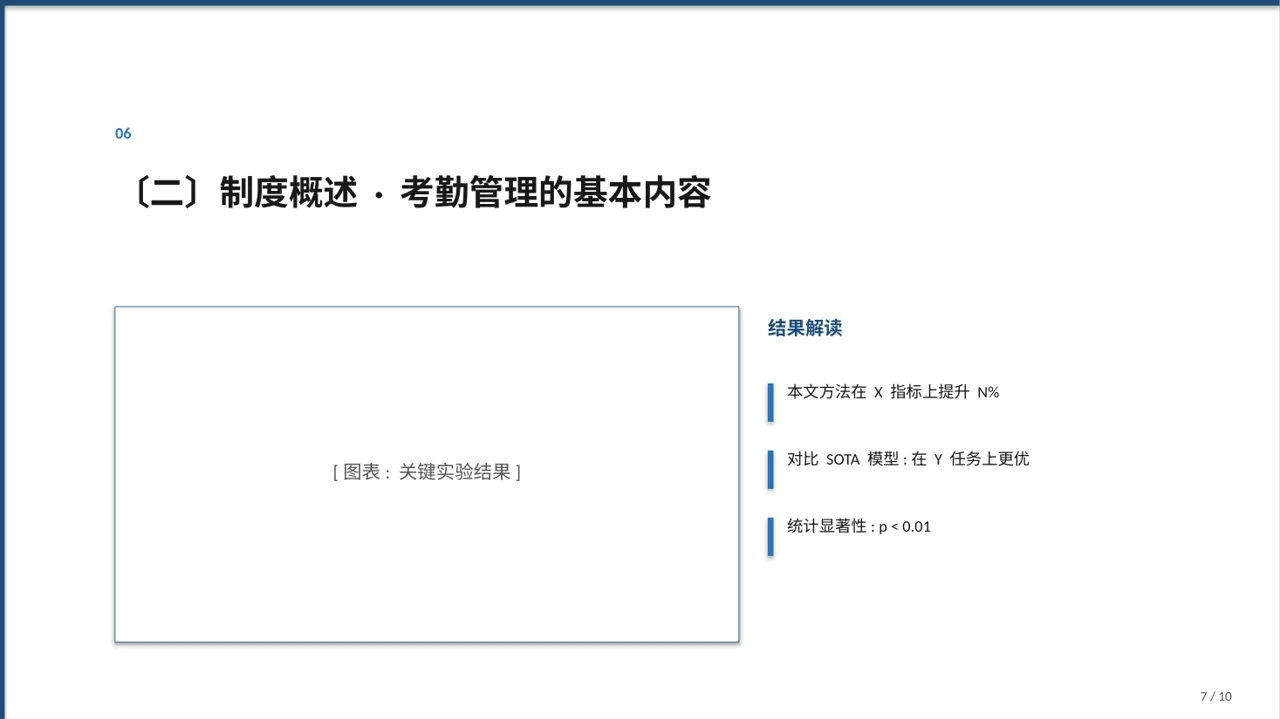 公司考勤管理制度宣讲 PPT模板 第7页预览