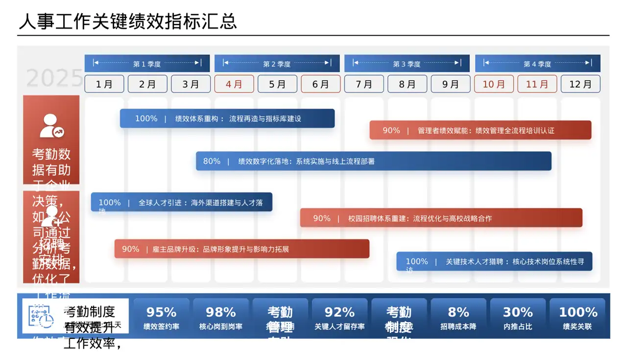 公司考勤管理制度宣讲 PPT模板