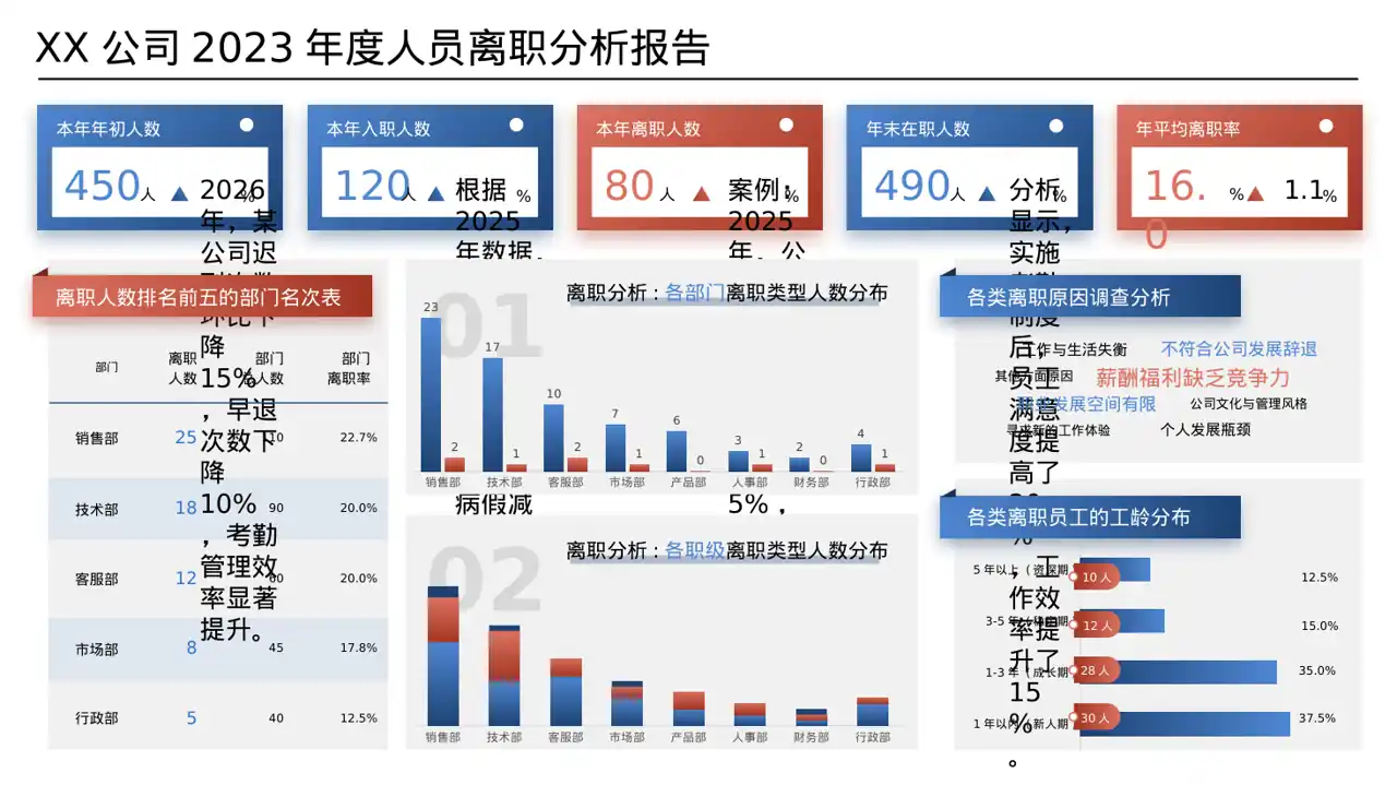公司考勤管理制度宣讲 PPT模板 第8页预览