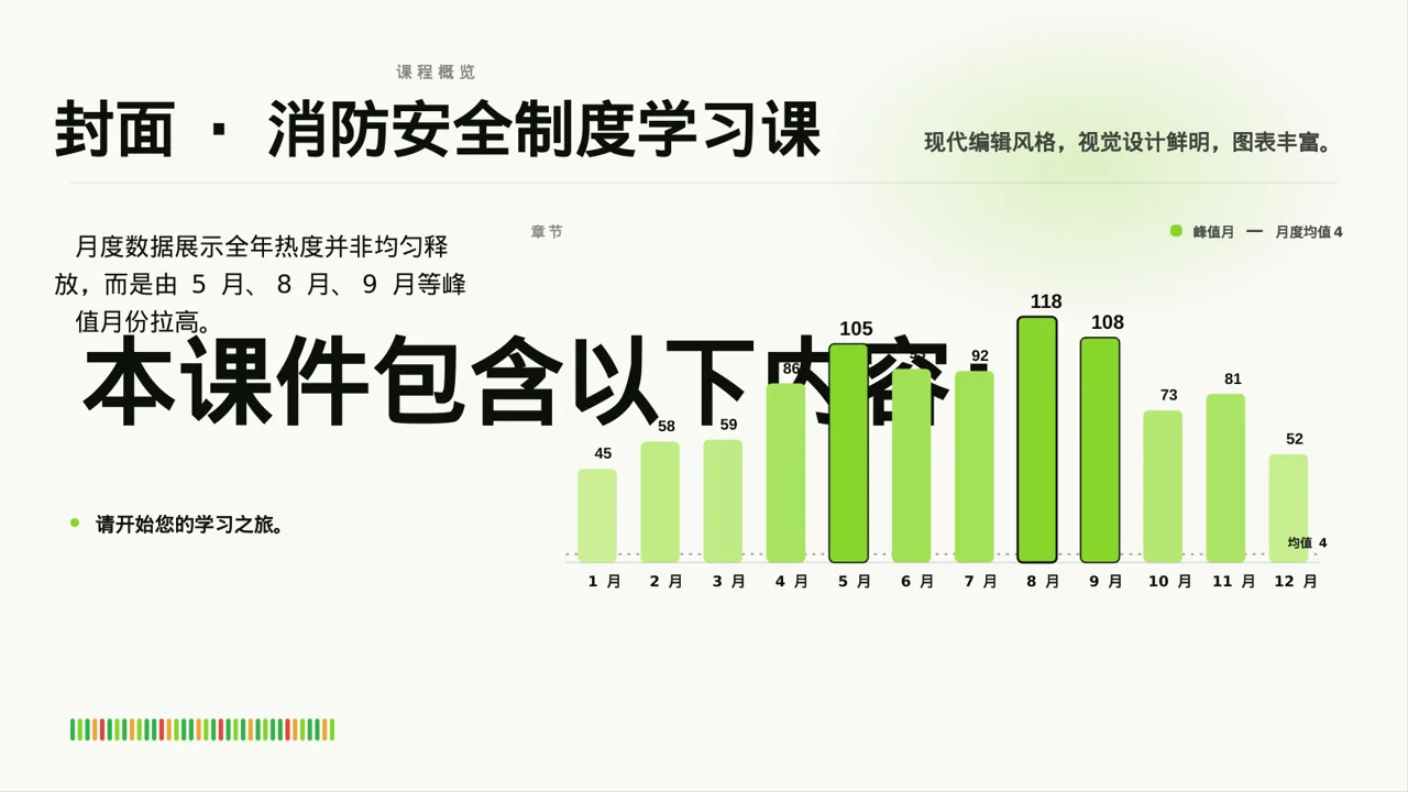 现代编辑风消防安全制度学习课件PPT模板 第3页预览