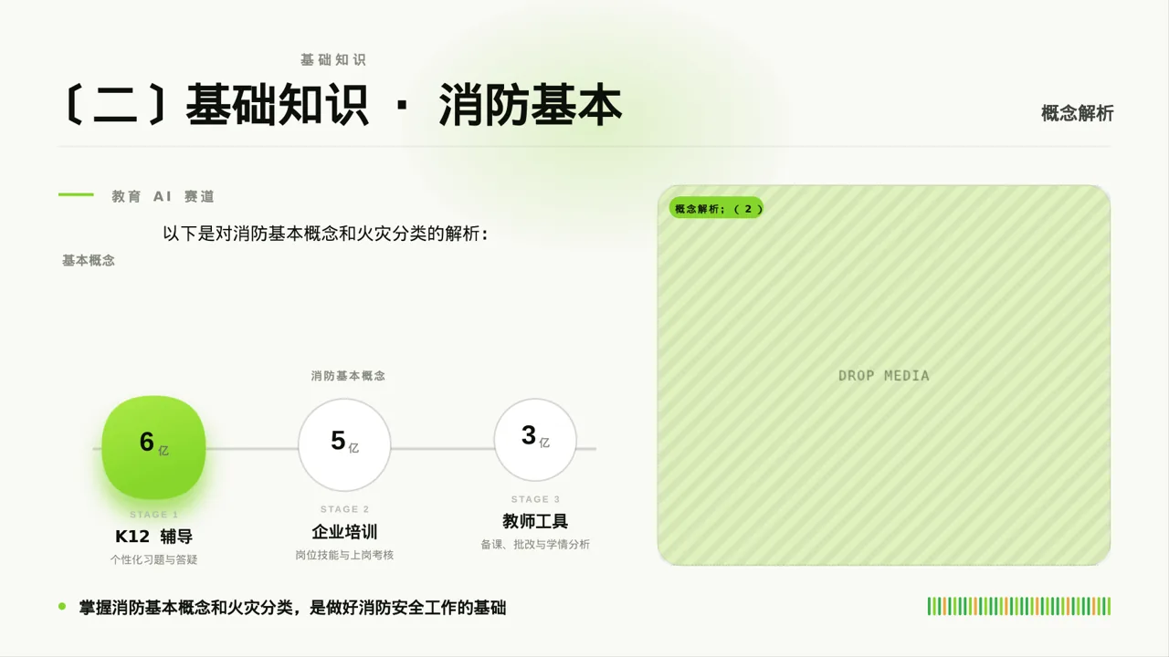 现代编辑风消防安全制度学习课件PPT模板 第6页预览